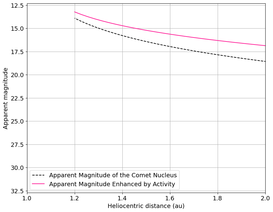 ../../../_images/notebooks_activity_lsst_comet_demo_LSSTComet_within_Sorcha_26_0.png