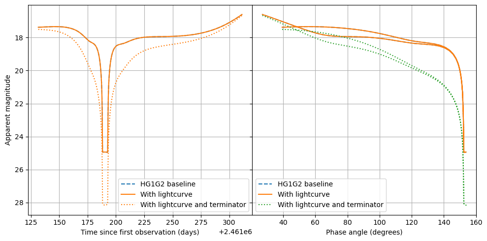 ../../../_images/notebooks_lightcurve_ellipsoidal_demo_EllipsoidalWithTerminator_Lightcurve_18_0.png