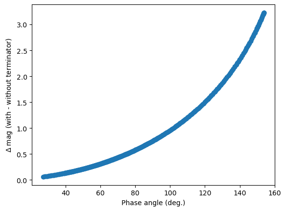 ../../../_images/notebooks_lightcurve_ellipsoidal_demo_EllipsoidalWithTerminator_Lightcurve_29_0.png