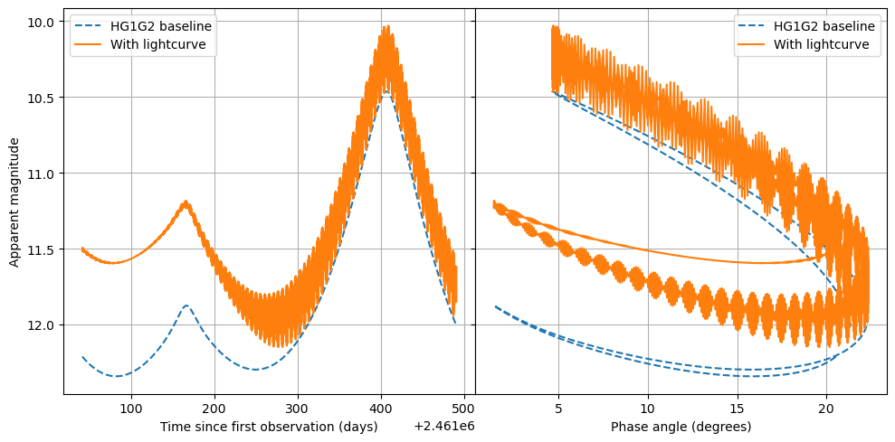 ../../../_images/notebooks_lightcurve_ellipsoidal_demo_Ellipsoidal_Lightcurve_17_0.png