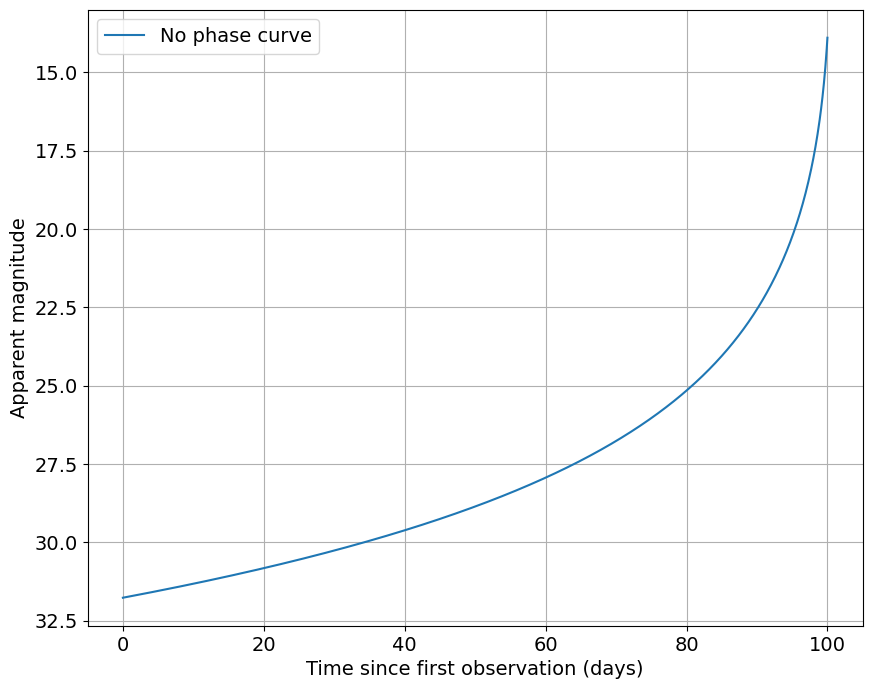 ../../../_images/notebooks_activity_lsst_comet_demo_LSSTComet_within_Sorcha_10_0.png