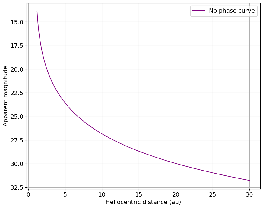 ../../../_images/notebooks_activity_lsst_comet_demo_LSSTComet_within_Sorcha_11_0.png
